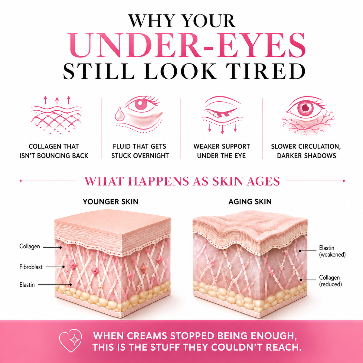Auralis™ Hands-Free Red Light Therapy Glasses for Dark Circles & Puffiness
